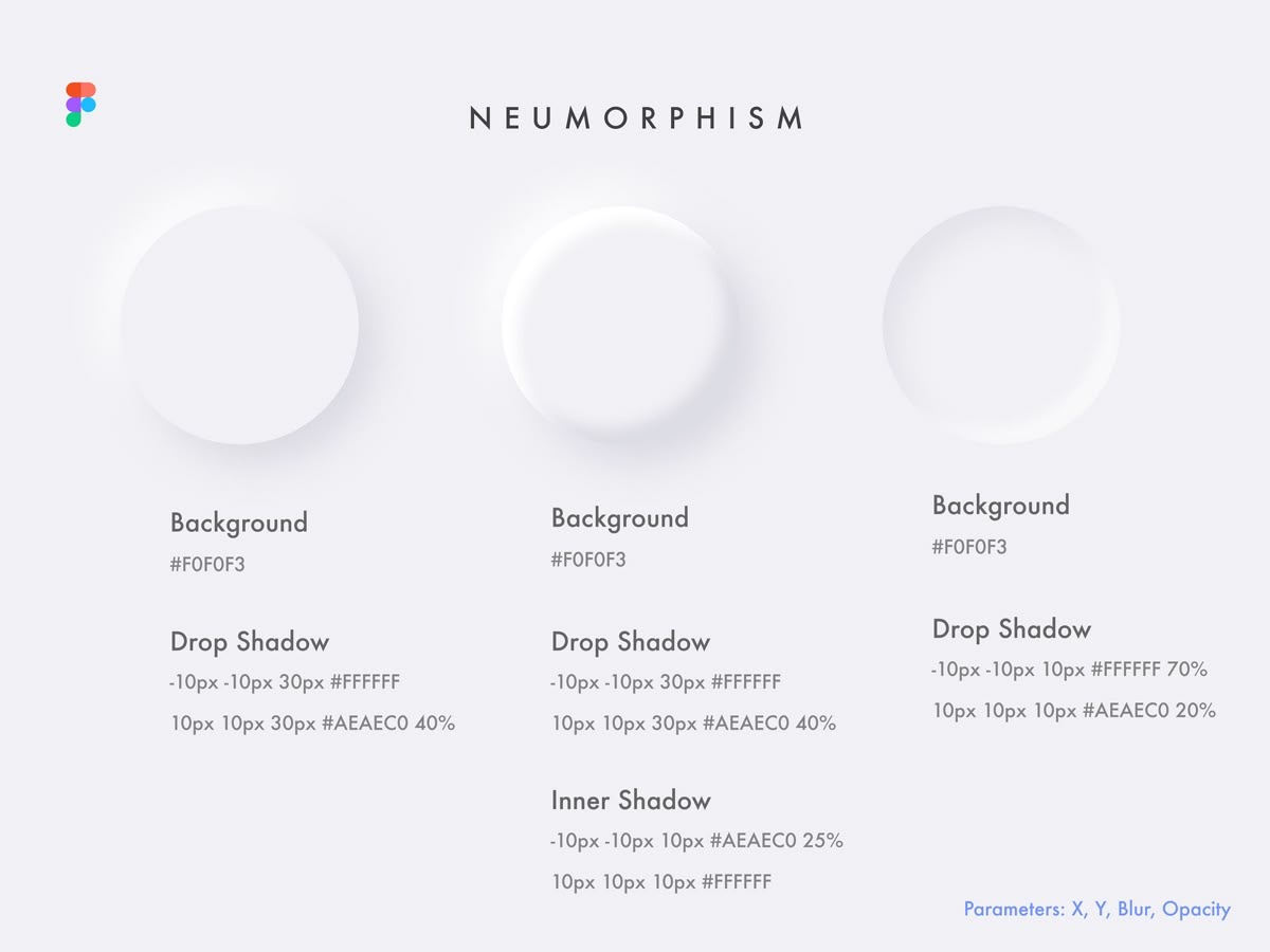 Neumorphism diagram in Figma: Drop Shadow and Inner Shadow settings on a #F0F0F3 background